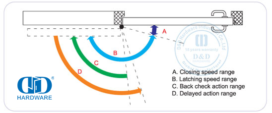 hydraulic door closer for commercial