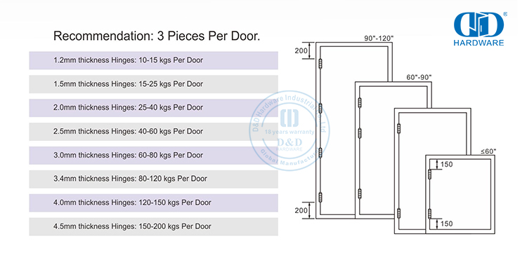 ce concealed door hinge ce concealed door hinge
