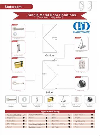 storeroom door solution.jpg