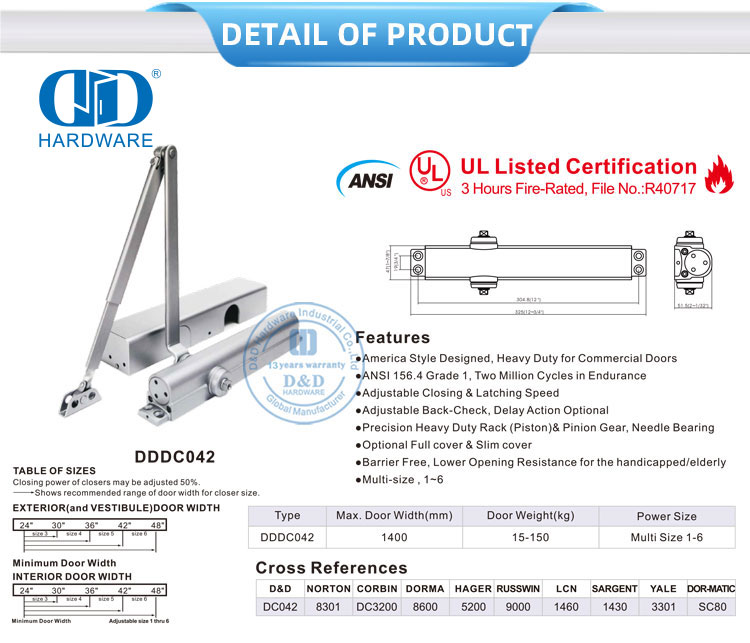 Door Closer