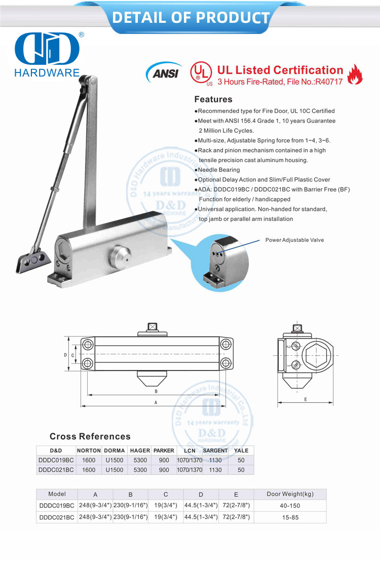 ANSI Certification Door Closer