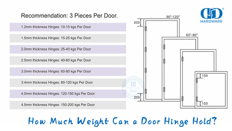 How Much Weight Can a Door Hinge Hold?.jpg