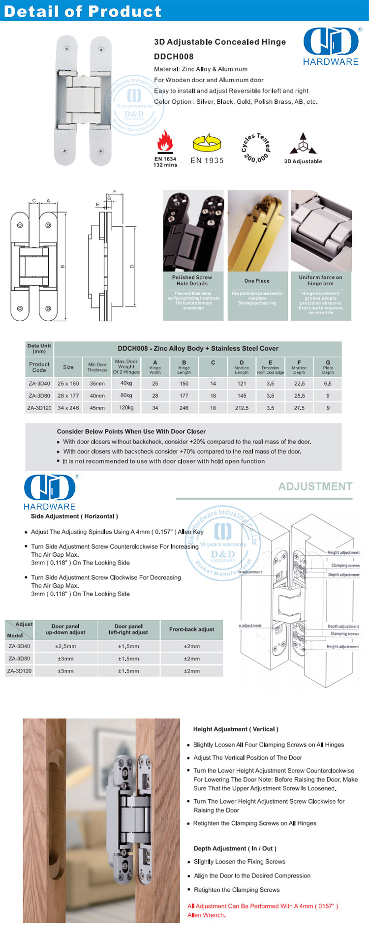 concealed hinges types