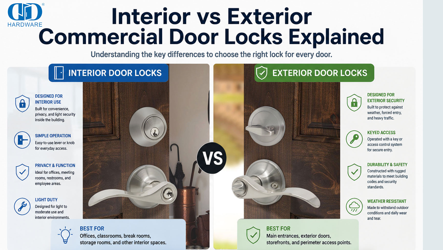 Interior vs Exterior Commercial Door Locks Explained